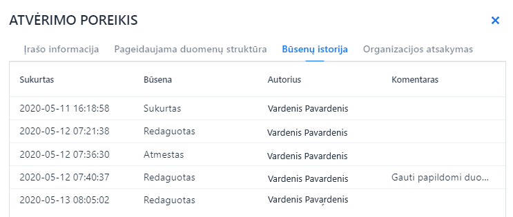 poreikist