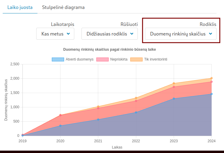 _images/statistiniai_rodikliai.png