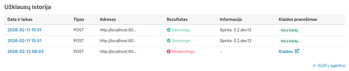 Agento užklausų istorijos lentelė